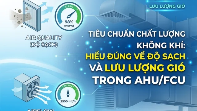Tiêu chuẩn chất lượng không khí: Hiểu đúng về độ sạch và lưu lượng gió trong AHU/FCU