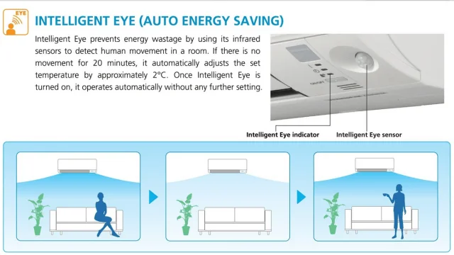 Tìm Hiểu Về Cảm Biến Intelligent Eye Trên Máy Lạnh Hiện Đại: Tiết Kiệm Điện Và Tối Ưu Tiện Nghi