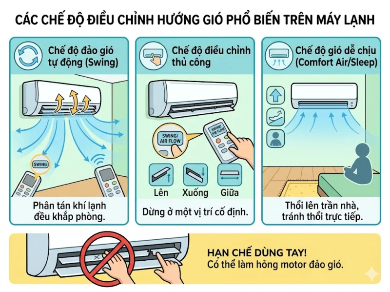 Hướng Dẫn Điều Chỉnh Hướng Gió Máy Lạnh (Cánh Quạt) Để Làm Mát Tối Ưu và Bảo Vệ Sức Khỏe