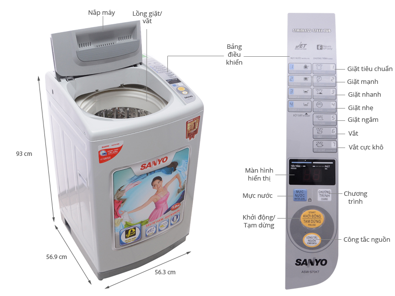 Bảng mã lỗi máy giặt Sanyo mới nhất
